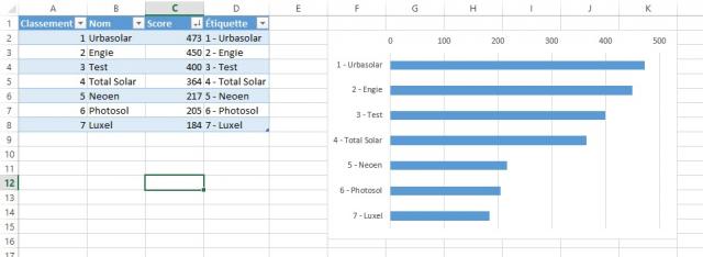 http://img111.xooimage.com/files/0/7/b/graphclassement-572099f.jpg