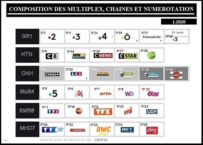 Différence entre Antenne satellite et rateau ? - Matériel - Video & Son -  FORUM HardWare.fr